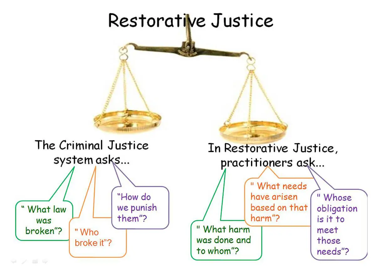 restorative-justice-3.webp