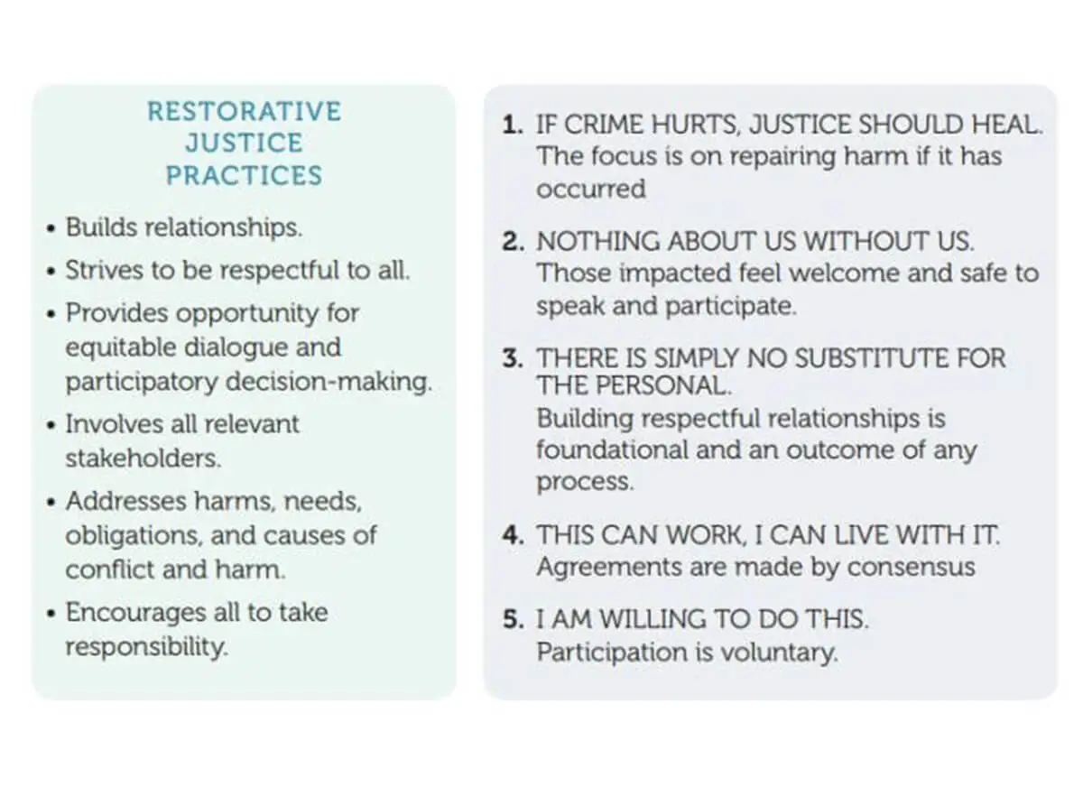 restorative-justice-in-schools-ousd-guide.webp