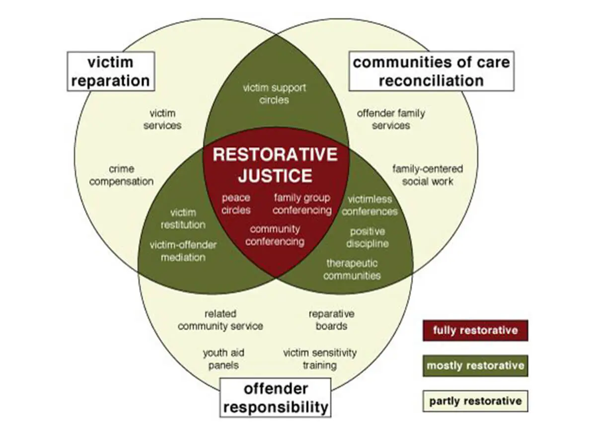 restorative-justice.webp